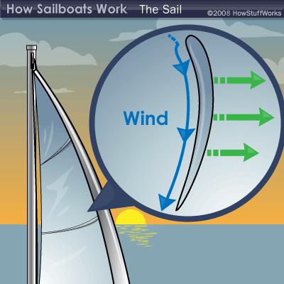 Wind